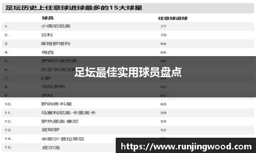 足坛最佳实用球员盘点